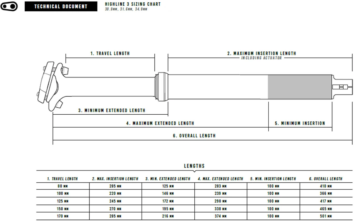 Crankbrothers Bei Brügelmann Online Crankbrothers Highline 3 Teleskop Sattelstütze Ø31,6mm Schwarz 5 Crankbrothers Bei Brügelmann Online Crankbrothers Highline 3 Teleskop Sattelstütze Ø31,6mm Schwarz – Bild 3