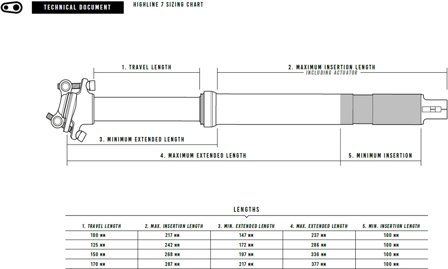 Crankbrothers Bei Brügelmann Online Crankbrothers Highline 7 Teleskop Sattelstütze Ø30,9mm Schwarz 5 Crankbrothers Bei Brügelmann Online Crankbrothers Highline 7 Teleskop Sattelstütze Ø30,9mm Schwarz – Bild 3